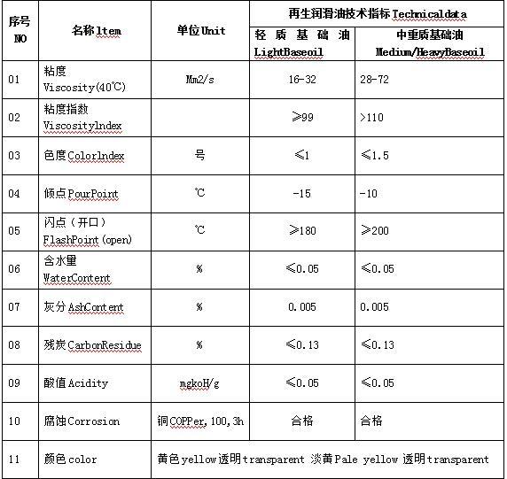 KTS-廢潤滑油短程分子蒸餾設(shè)備配置參數(shù)