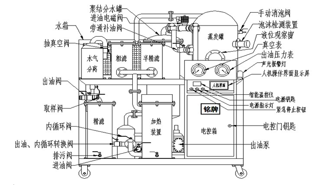 濾油機(jī)保養(yǎng)三板斧