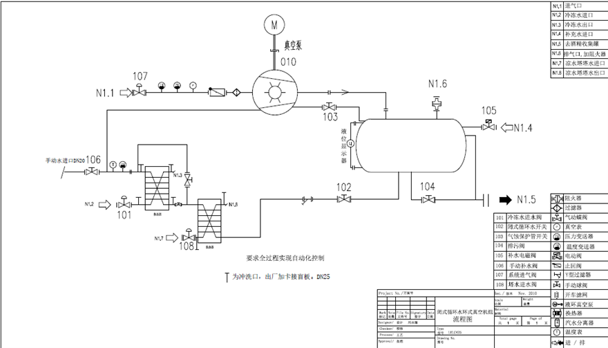 化工水環(huán)真空機(jī)組工作原理是什么？