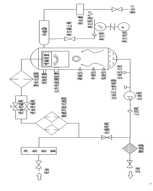 真空濾油機(jī)（觸摸屏PLC控制系統(tǒng)）濾油機(jī)使用說(shuō)明書(shū)