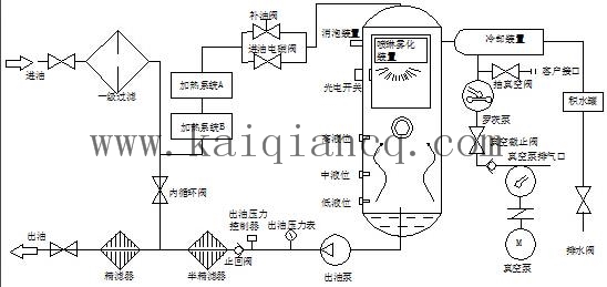 透平油濾油機流程.jpg