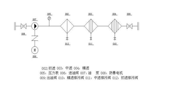 精密濾油機(jī)流程.jpg